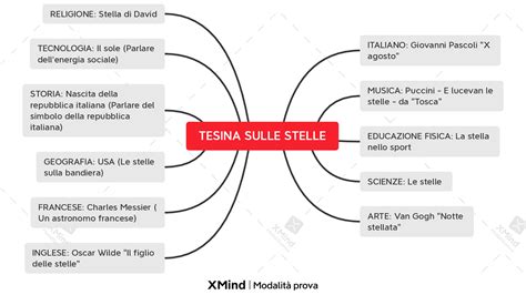 Tesina Terza Media e Quinto Superiore sulle Stelle.